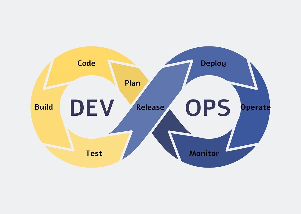 devops cycle